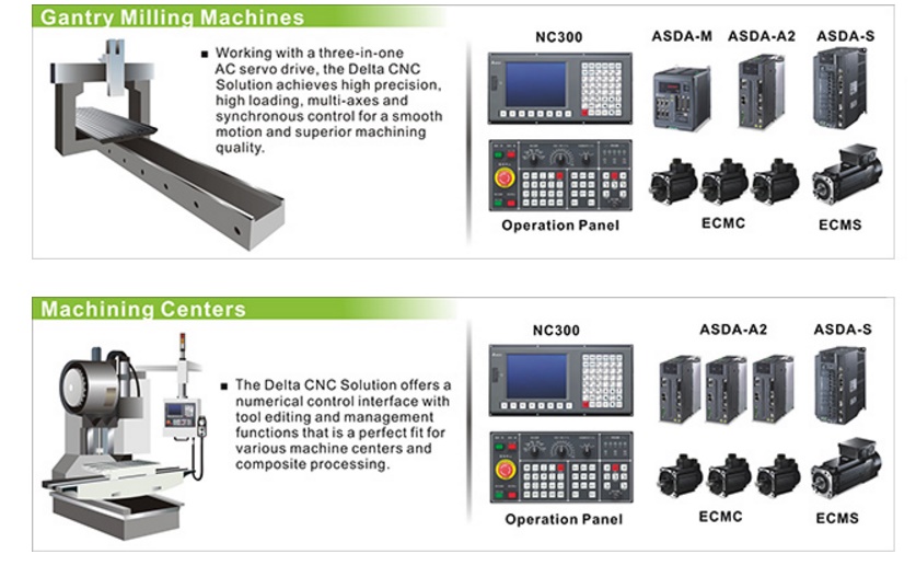 cnc